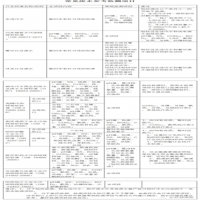 107種廢水污水因子及驗(yàn)收、環(huán)保要求