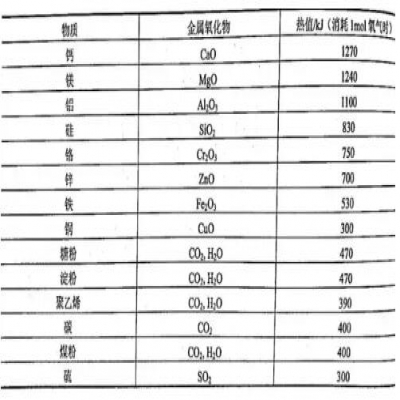 決戰(zhàn)粉塵 | 如何安全地處理金屬打磨拋光粉塵？