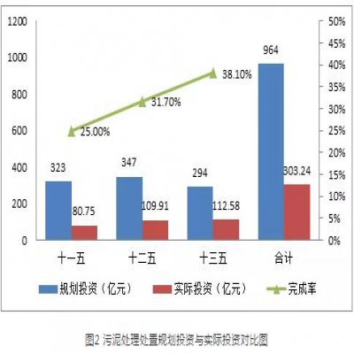 污泥綠皮書：污泥的困境如何破？