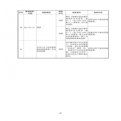 環(huán)境部新《危廢名錄》||豁免范圍擴大，廢酸廢堿合規(guī)就不按危廢，“點對點”利用也豁免